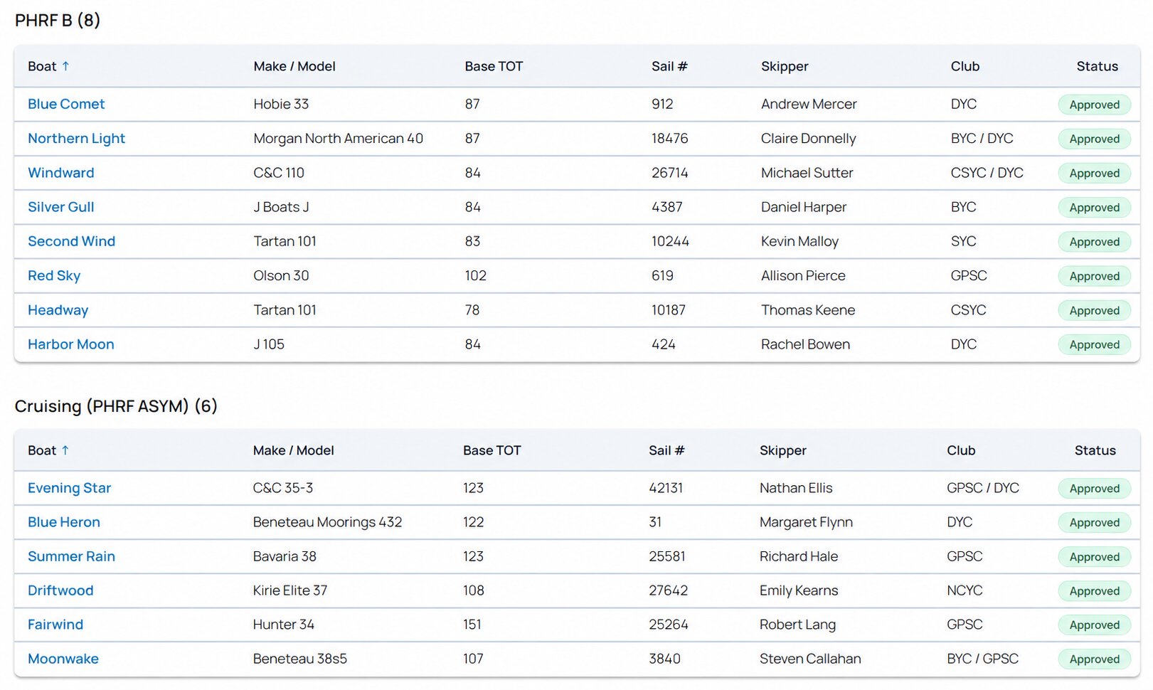 Simple Registration Visibility